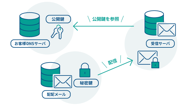 作成者署名