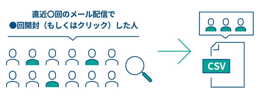 「ホットリード抽出」でアツい顧客が分かる!