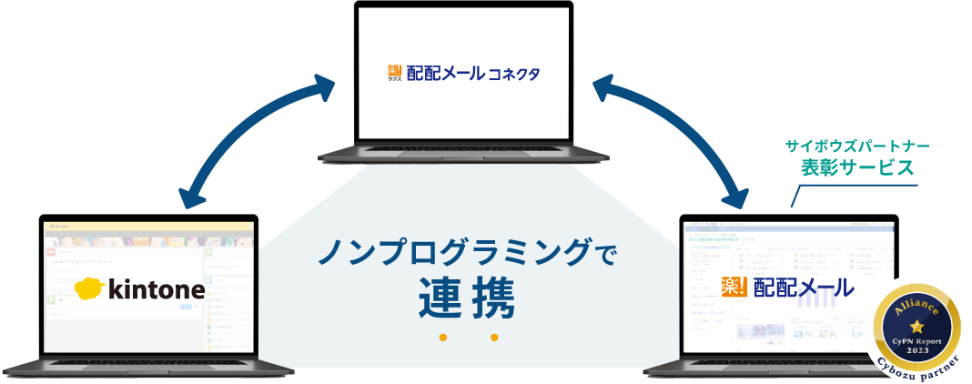 kintone連携