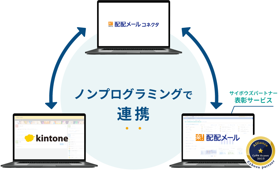 kintone連携