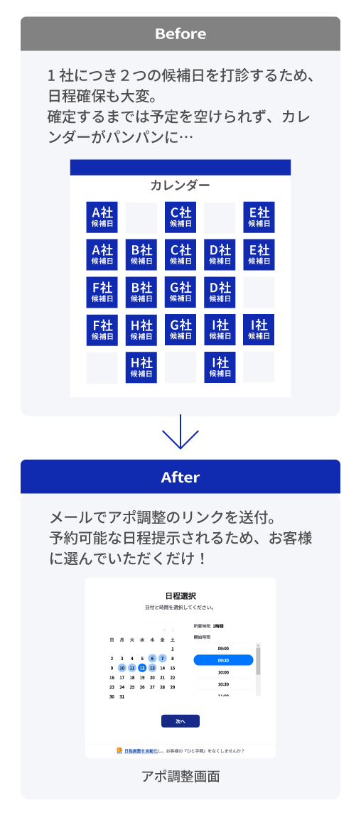 アポ調整機能を活用する画像