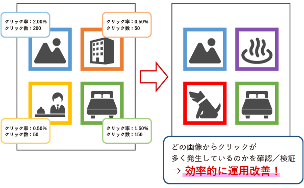 効果測定＆HTMLエディタ機能でメルマガ運用の効率を改善！