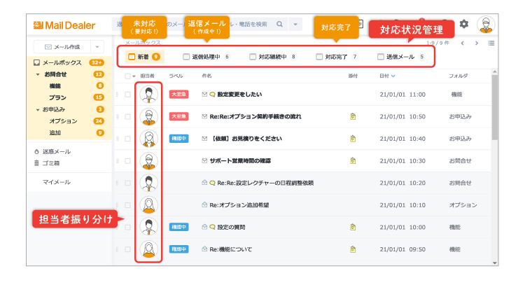 メールディーラーのステータス管理機能