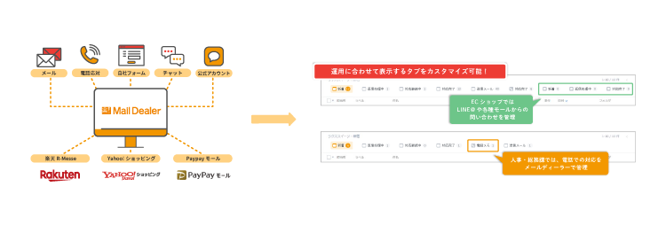 複数窓口を一元管理の画像