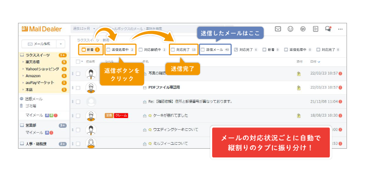 対応状況管理の画像