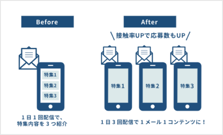 株式会社ネオキャリア様