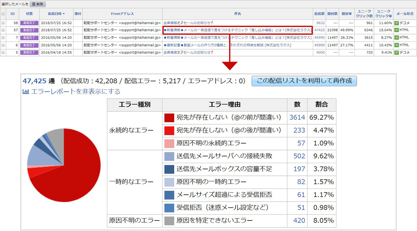配信結果
