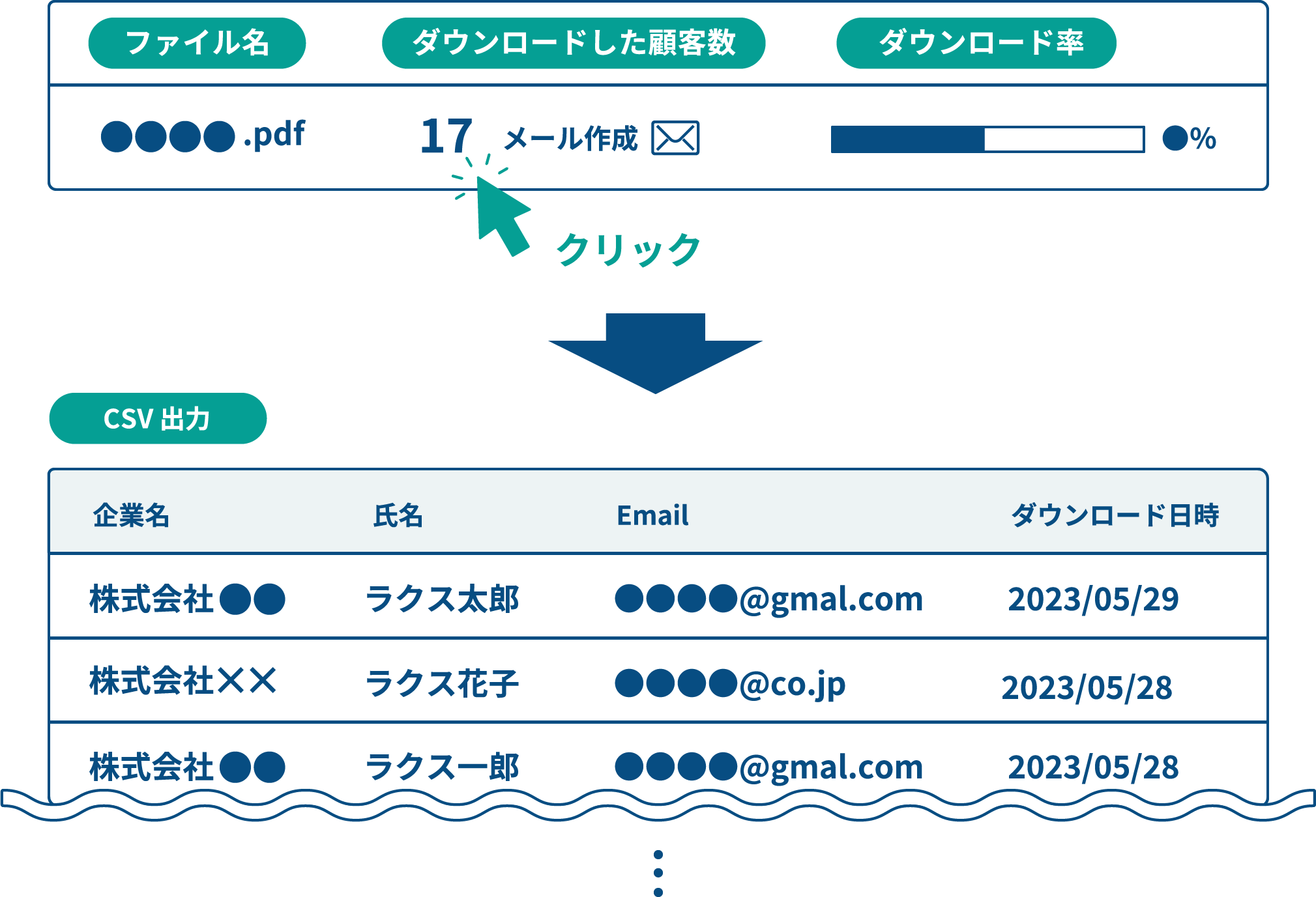 >誰がダウンロードしたかがわかるので、効果測定や追客に活用できる