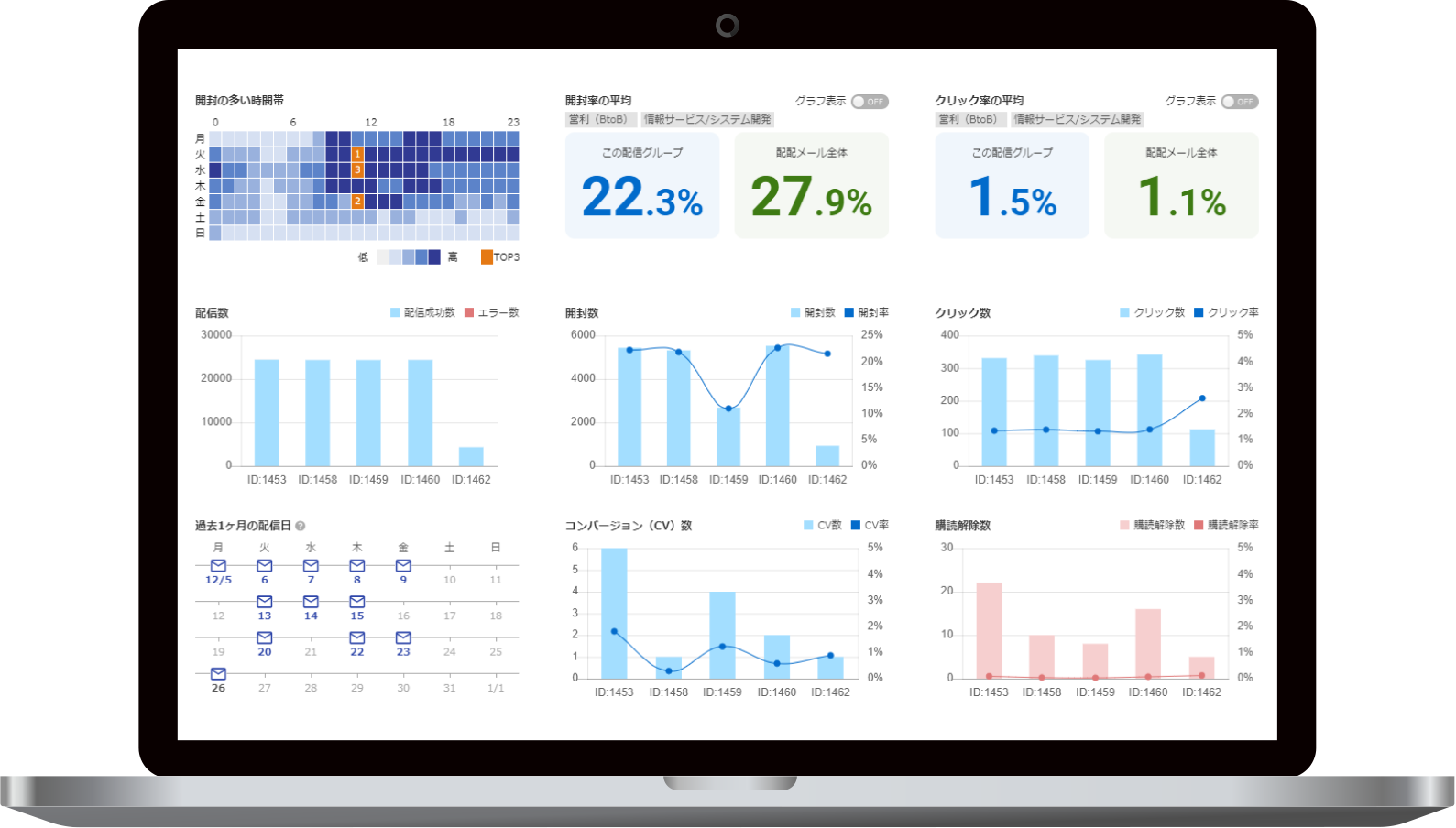 ラクに改善ポイントを特定！