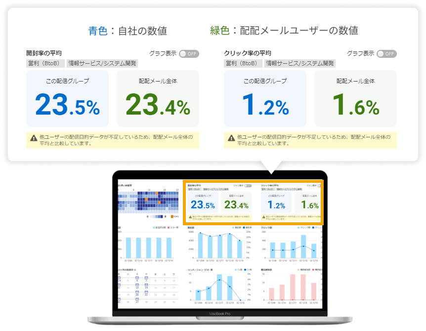 業種業態・配信目的別スコアの確認