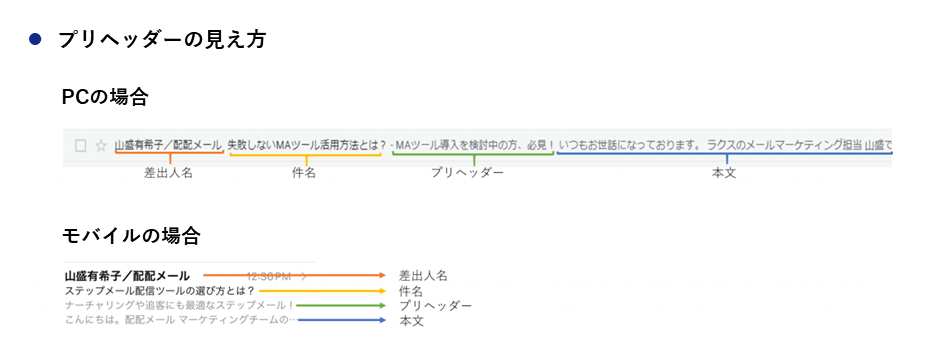 プリヘッダーを設定するメリット