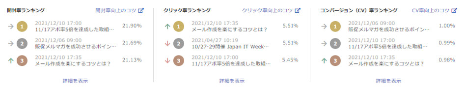 成果の良かったメールをひと目で確認!