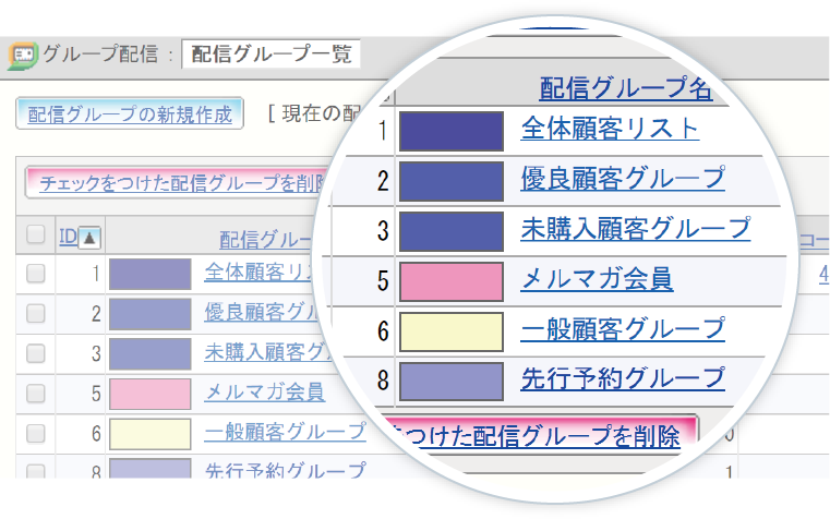 グループ配信