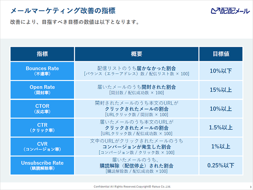 4頁目