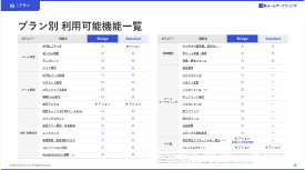 「楽楽電子保存」の主な機能