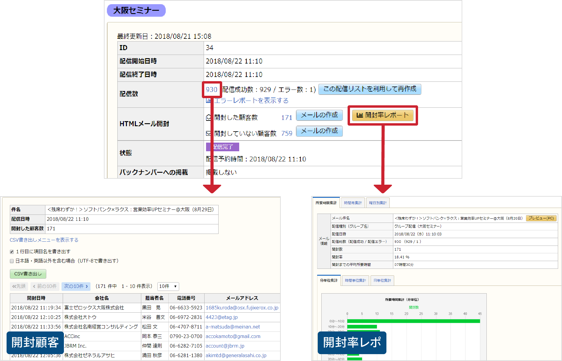 開封率集計