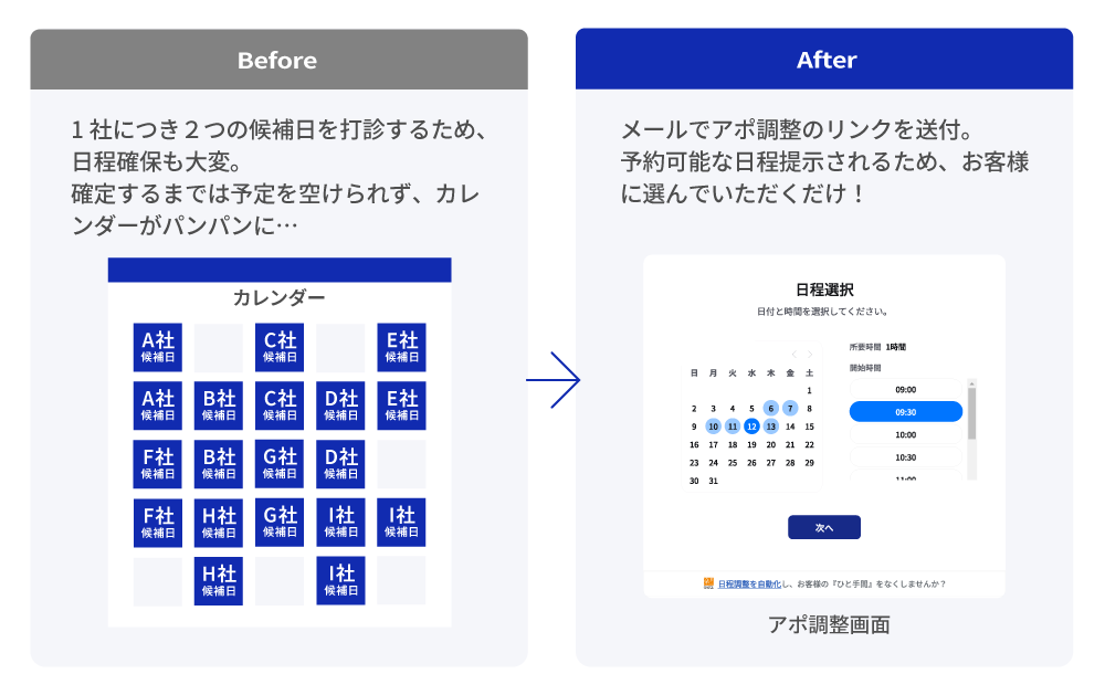 アポ調整機能を活用する画像