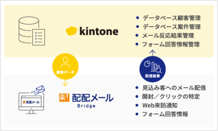 他のツールと連携可能