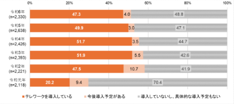 令和６年通信利用動向調査ポイント