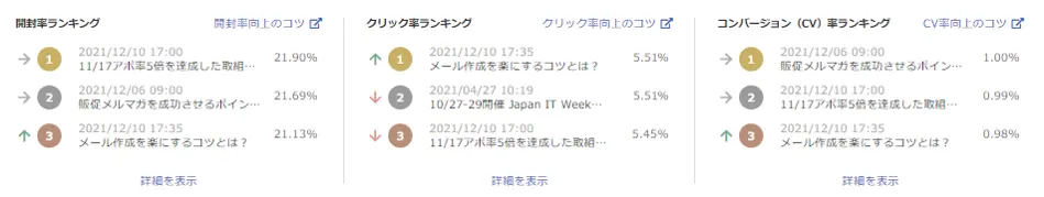 メールマガジン(メルマガ)