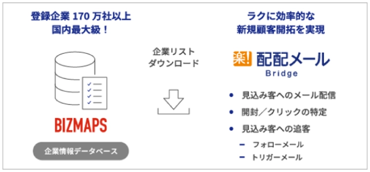 配配メールBridgeがリードジェネレーションに強い理由