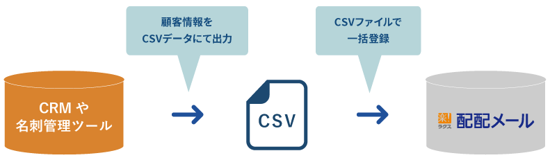 API連携なし