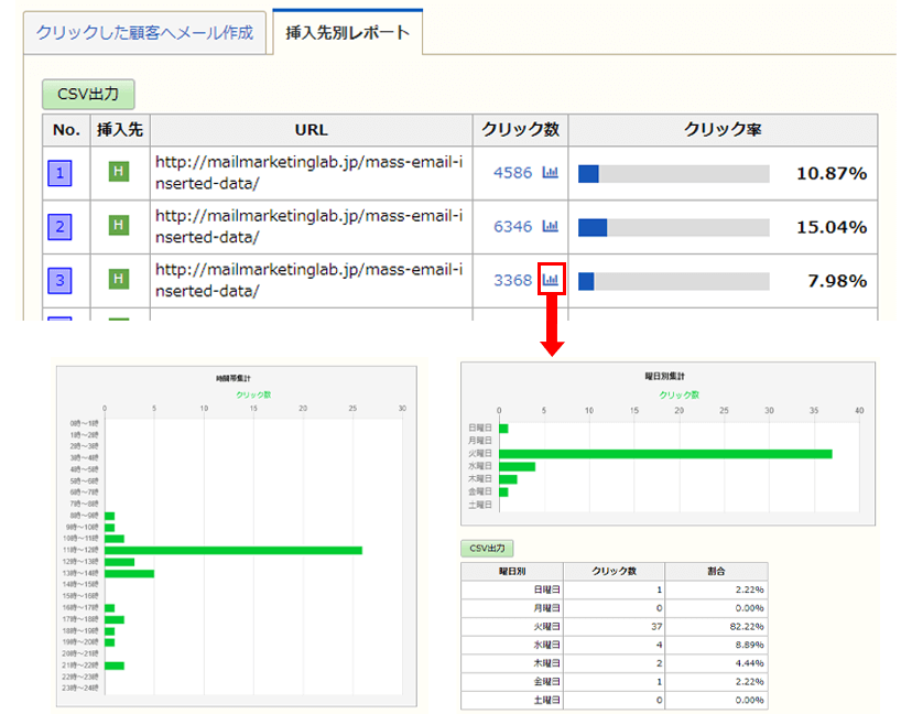 時間帯や曜日を特定する