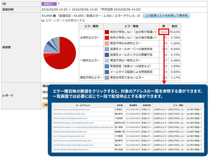 配信メールの結果詳細画面