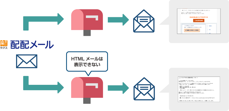 マルチパートの仕組み