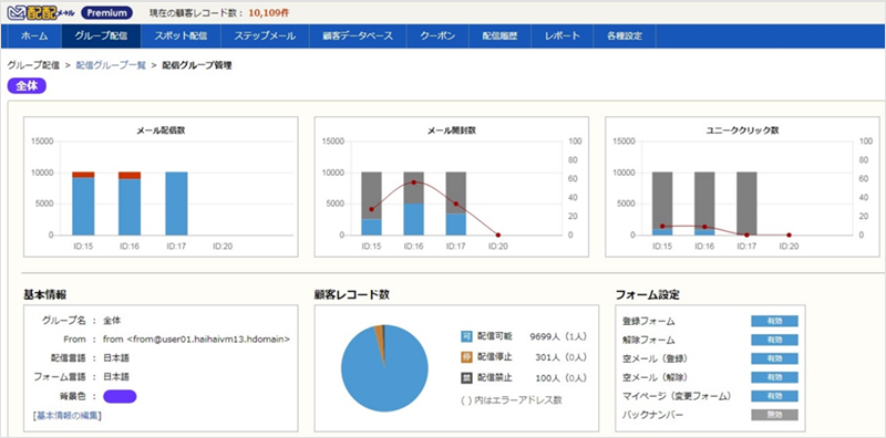 新機能1：ダッシュボード機能によりメール配信結果の比較が可能に