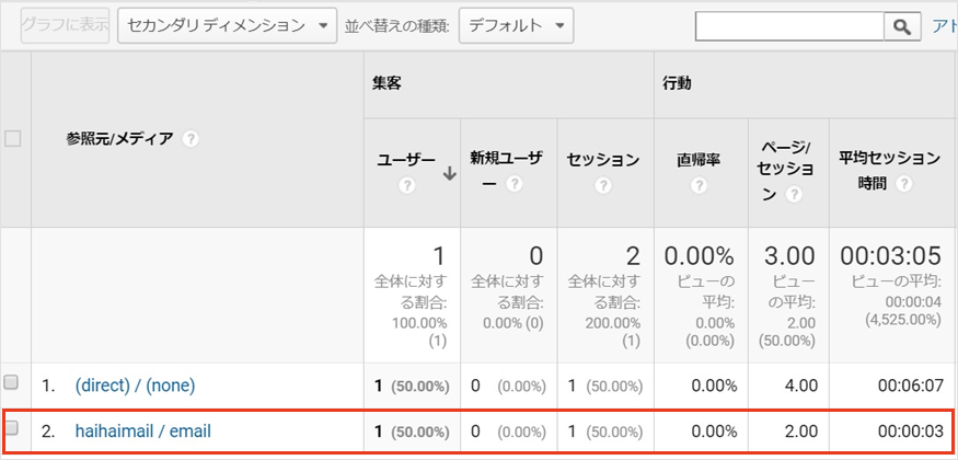 新機能2：GA(Google Analytics)連携機能によりコンバージョンの把握が可能に