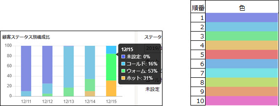 顧客ステータス別の構成比