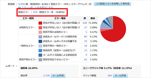 メール閲覧画面