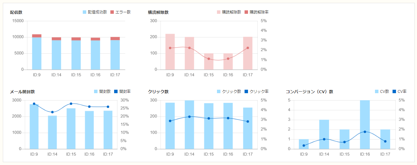 ダッシュボード