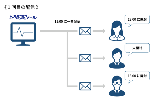 1回目の配信