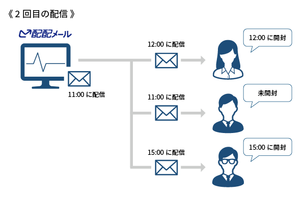 2回目の配信