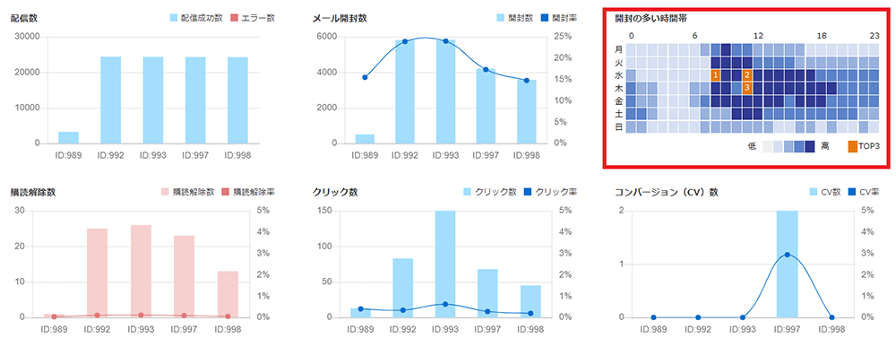 ダッシュボード画面