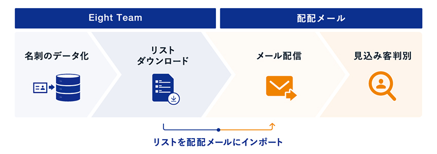 業務提携契約の締結