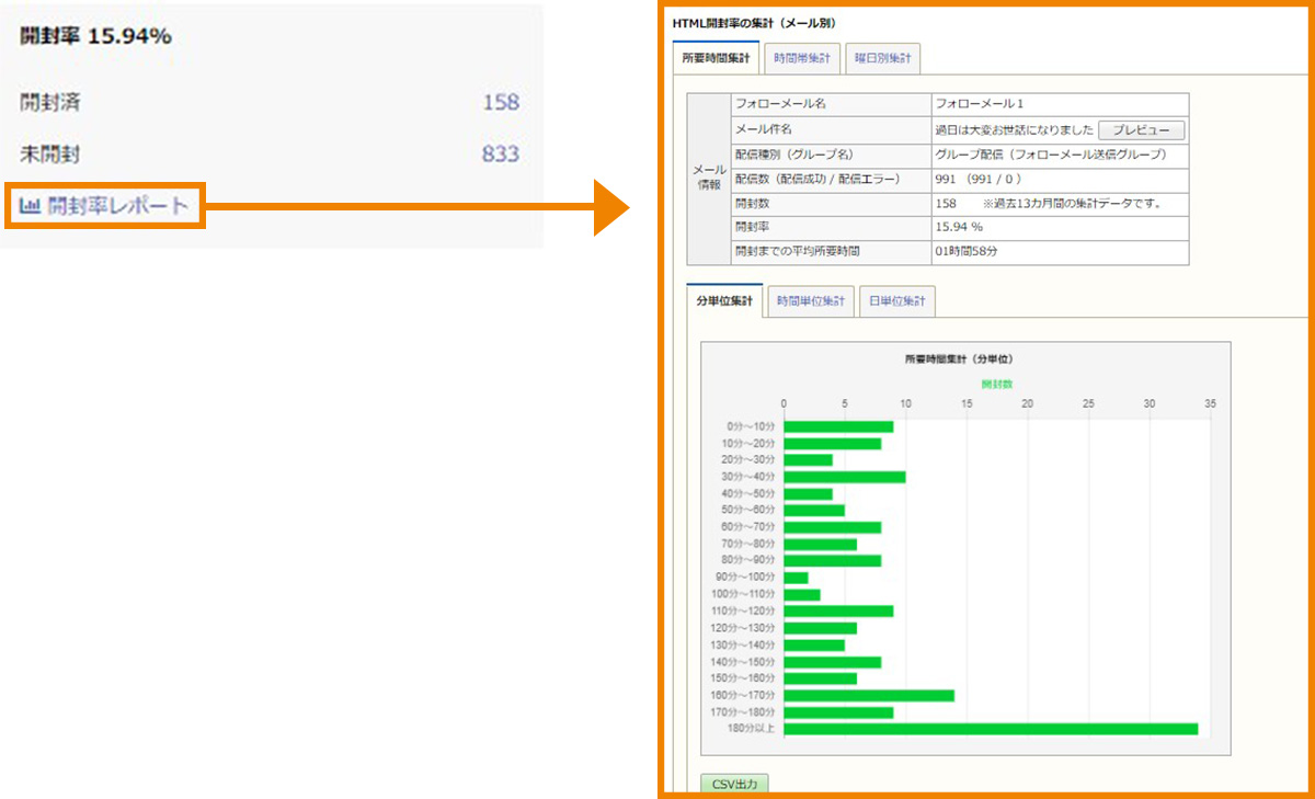 開封率レポートイメージ