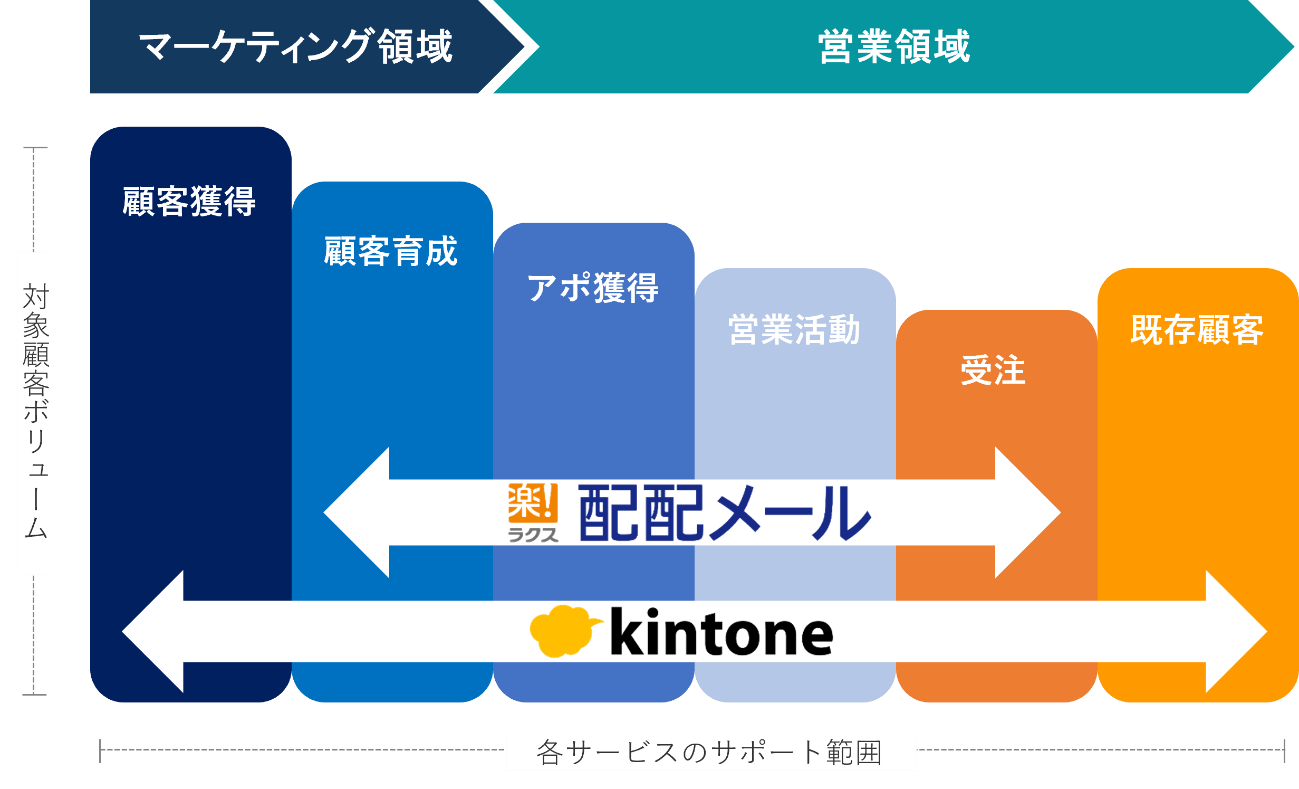 今回の連携における対応領域のイメージ図