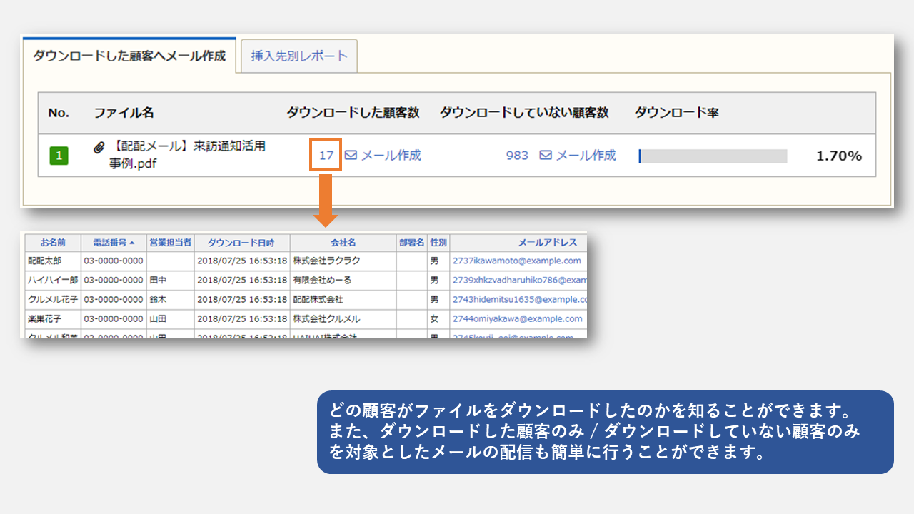 添付ファイル取得者の分析/特定が可能イメージ