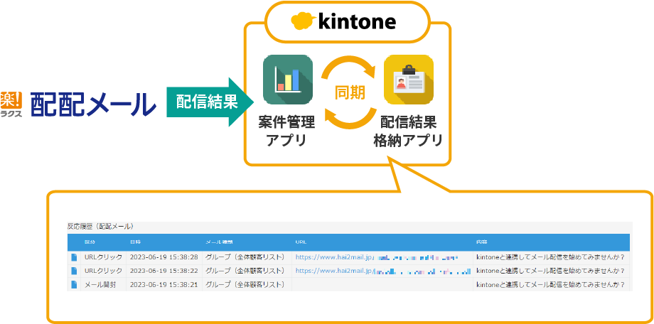 kintone上で顧客情報の一元管理イメージ