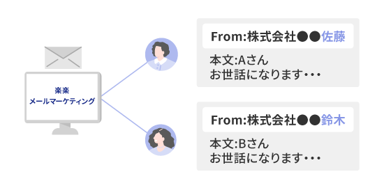 1to1メールのイメージ画像
