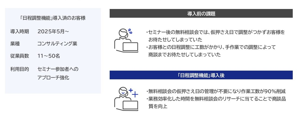 活用事例　無料相談会の日程調整業務を自動化 CX向上と共に作業工数を90%削減！