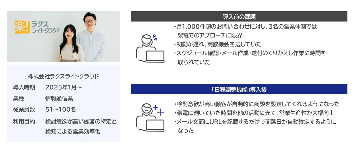 活用事例　Webフォーム連携で、月当たりの商談獲得数が導入前比121%へ
