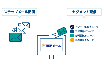 目的に合わせた配信手法を選べる！