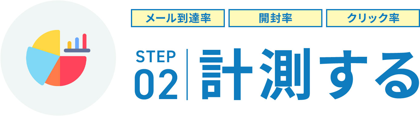 STEP02 計測する