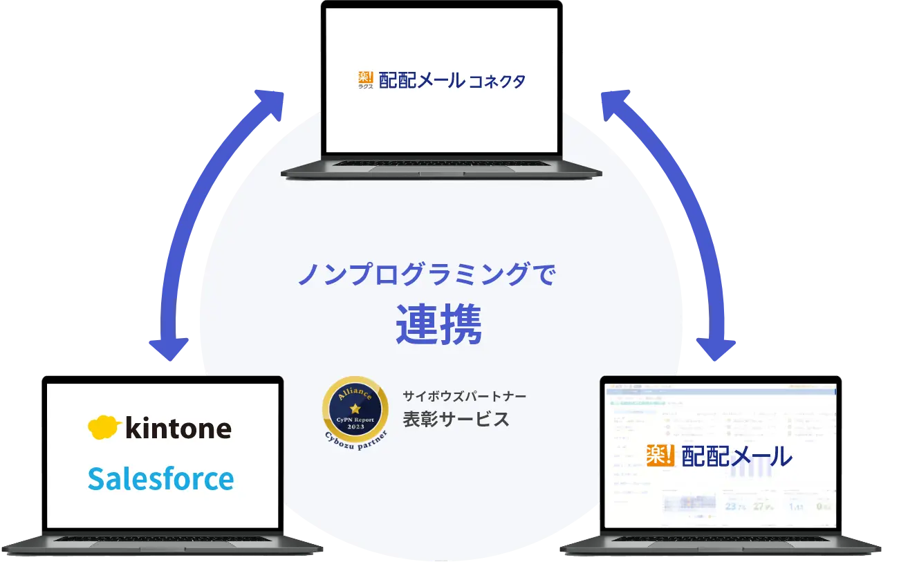 ノンプログラミングで連携