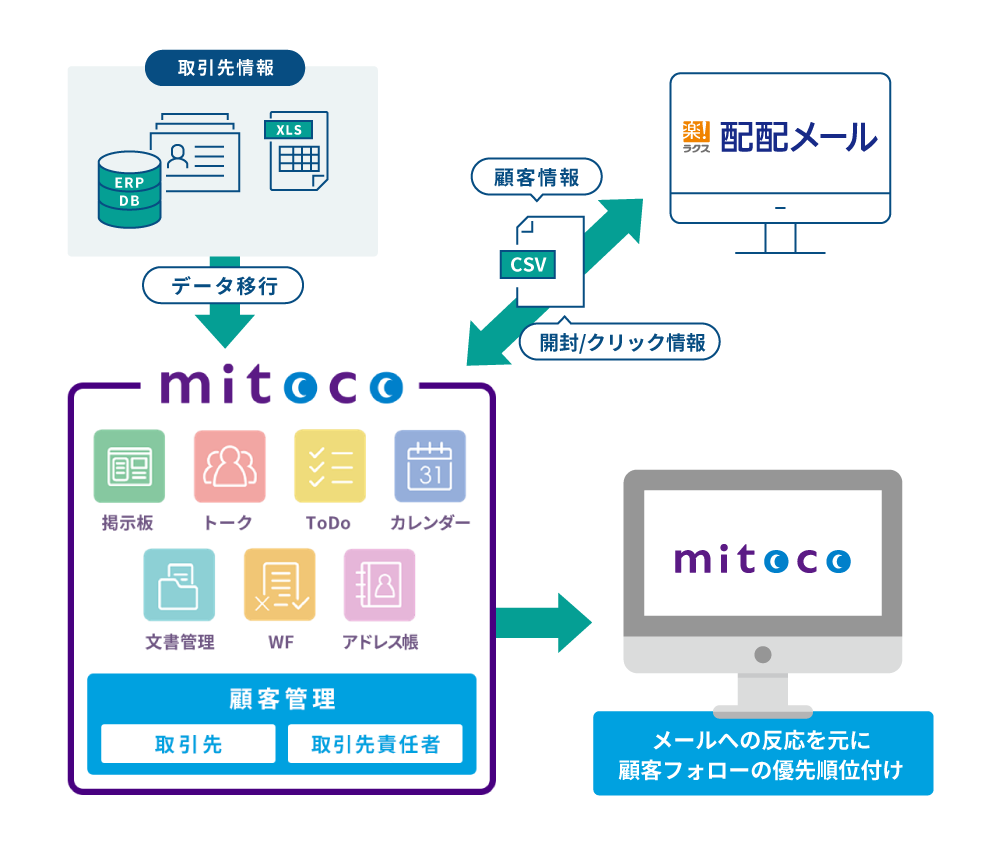 連携メリット