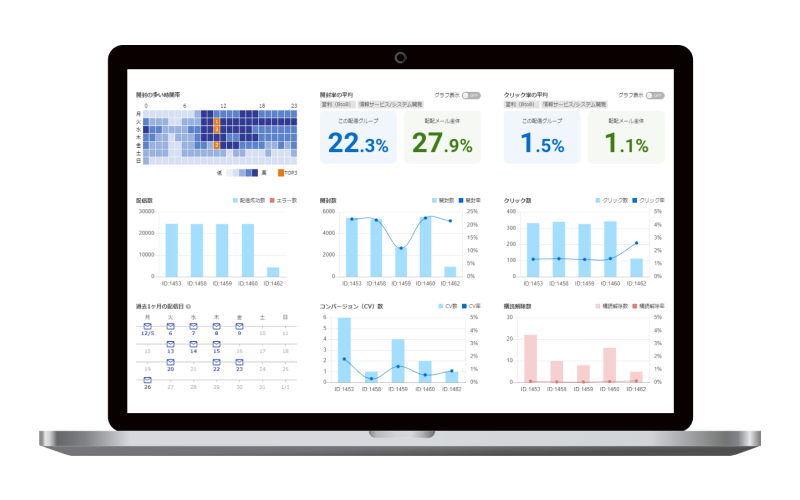 独自の分析項目が複数表示されているサンプル画像